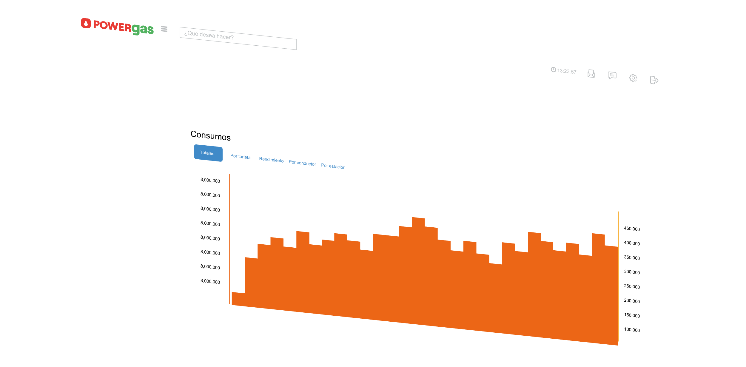 Gráfica de consumos en plataforma